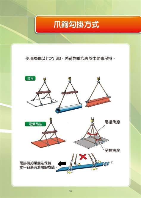 吊掛角度計算|起重吊掛 安全作業預防